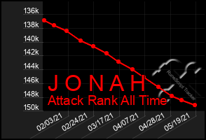 Total Graph of J O N A H