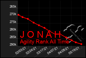 Total Graph of J O N A H