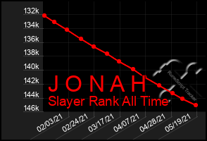 Total Graph of J O N A H