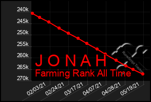 Total Graph of J O N A H