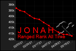 Total Graph of J O N A H