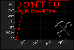 Total Graph of J O N T T U