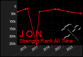 Total Graph of J O N