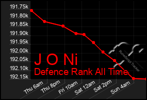 Total Graph of J O Ni