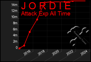 Total Graph of J O R D I E