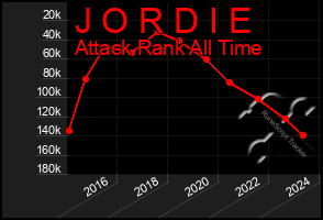 Total Graph of J O R D I E