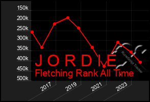 Total Graph of J O R D I E