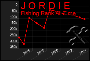 Total Graph of J O R D I E