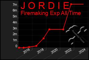 Total Graph of J O R D I E