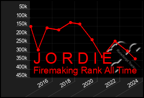 Total Graph of J O R D I E