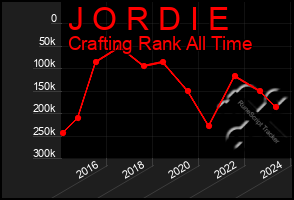 Total Graph of J O R D I E