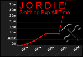 Total Graph of J O R D I E