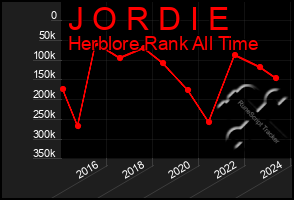 Total Graph of J O R D I E