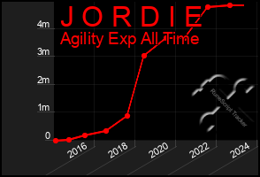 Total Graph of J O R D I E