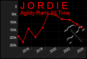 Total Graph of J O R D I E