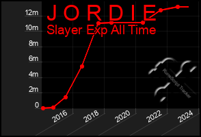 Total Graph of J O R D I E