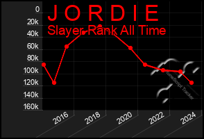 Total Graph of J O R D I E