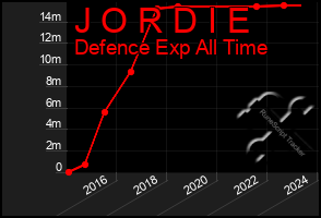 Total Graph of J O R D I E