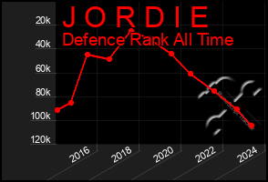 Total Graph of J O R D I E