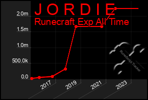 Total Graph of J O R D I E