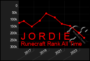 Total Graph of J O R D I E