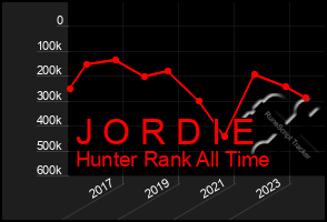 Total Graph of J O R D I E