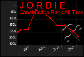 Total Graph of J O R D I E