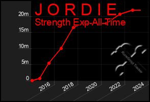 Total Graph of J O R D I E