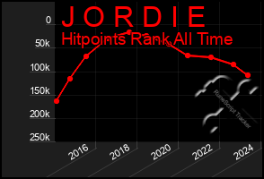 Total Graph of J O R D I E