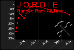 Total Graph of J O R D I E