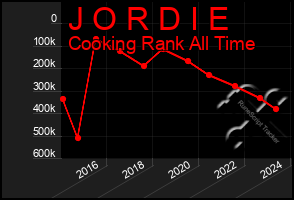 Total Graph of J O R D I E