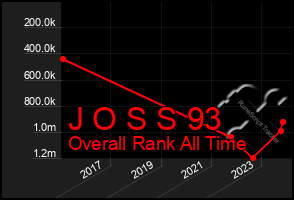 Total Graph of J O S S 93