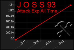 Total Graph of J O S S 93