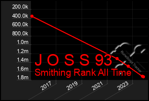 Total Graph of J O S S 93