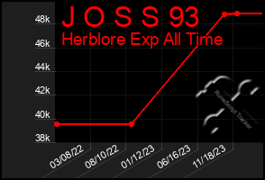 Total Graph of J O S S 93