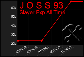 Total Graph of J O S S 93