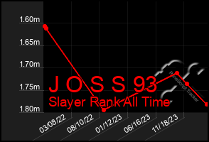 Total Graph of J O S S 93