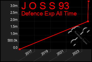 Total Graph of J O S S 93