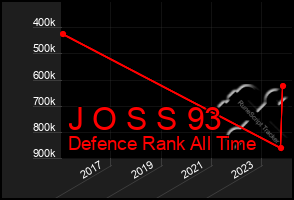 Total Graph of J O S S 93