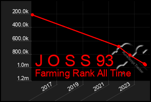 Total Graph of J O S S 93