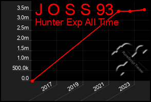 Total Graph of J O S S 93