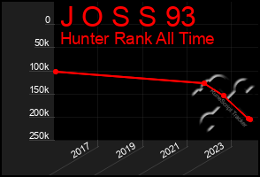 Total Graph of J O S S 93