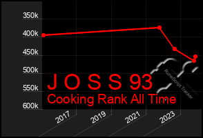 Total Graph of J O S S 93