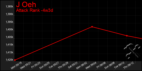 Last 31 Days Graph of J Oeh