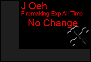 Total Graph of J Oeh