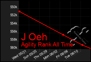Total Graph of J Oeh