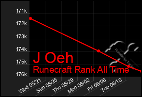 Total Graph of J Oeh