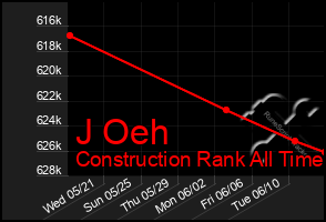 Total Graph of J Oeh