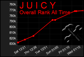 Total Graph of J U I C Y