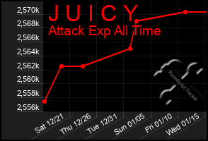 Total Graph of J U I C Y